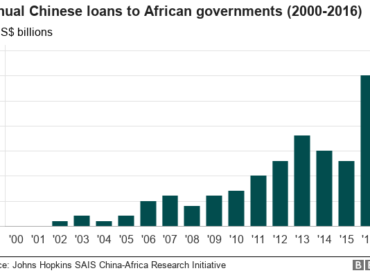 China-US rivalry in Africa fuelled by coronavirus
