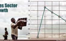 Fisheries sees growth over 3 years …experts call for investment, gov’t policy