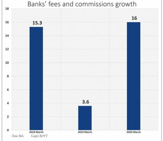 COVID-19 spurs use of mobile banking