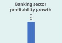 Coronavirus impact: Banks’ profitability growth slashed by more than half … Operating expense shoots to near double