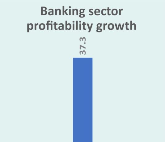Coronavirus impact: Banks’ profitability growth slashed by more than half … Operating expense shoots to near double