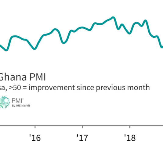 Business confidence rebounds after lockdown ease – report