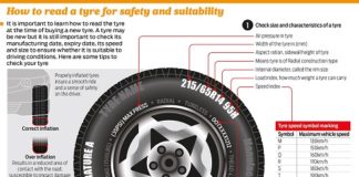 Know your tyre and its expiry date