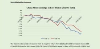Falling share prices opens opportunity for investors – report