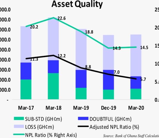 COVID-19 heightens debt repayment challenges for borrowers