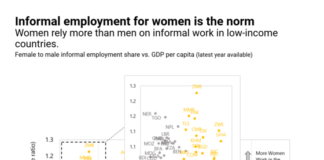 The COVID-19 gender gap