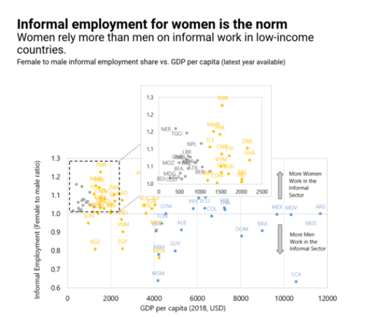 The COVID-19 gender gap