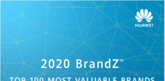 Huawei moves up in brand value at BrandZ World’s most valuable brands rankings