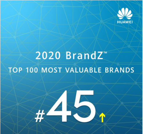 Huawei moves up in brand value at BrandZ World’s most valuable brands rankings