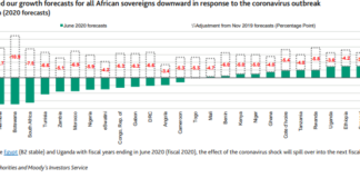Moody’s – Coronavirus fallout poses long-lasting economic, financial and social threat to African sovereigns