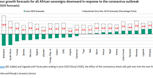 Moody’s – Coronavirus fallout poses long-lasting economic, financial and social threat to African sovereigns