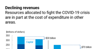 6 charts that show sub-Saharan Africa’s sharpest economic contraction since the 1970s
