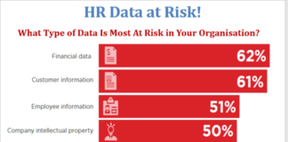 InfoSec Advisory with Del Aden…….The top 5 causes of HR data breaches