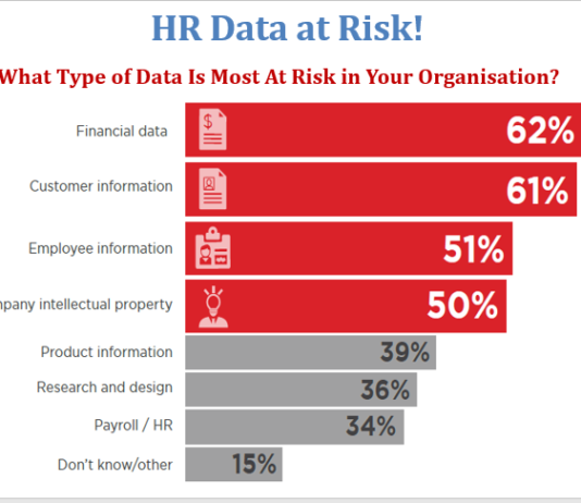 InfoSec Advisory with Del Aden…….The top 5 causes of HR data breaches