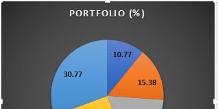 Emergency funds, save a Cedi a day