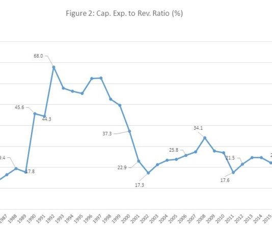 IFS’ Assessment of Government’s Fiscal Policy Amidst COVID-19