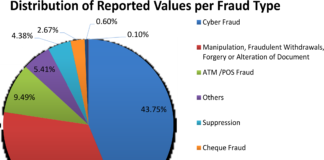 Depositors worried over GH¢115m staff-aided bank fraud