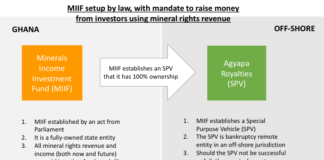 Finally, an initiative to create an opportunity for wealth creation for the country