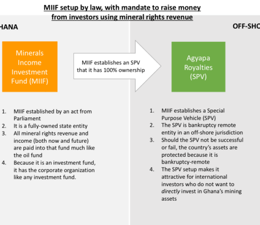 Finally, an initiative to create an opportunity for wealth creation for the country