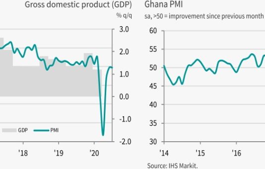 Business conditions broadly stable during July