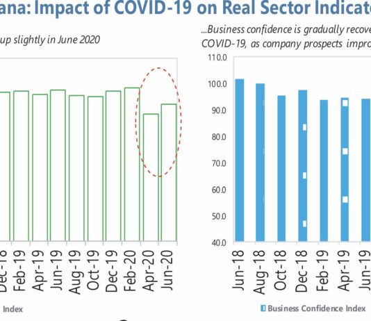 Easing of restrictions brings back business confidence – report