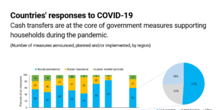 You’ve got money: Mobile payments help people during the pandemic