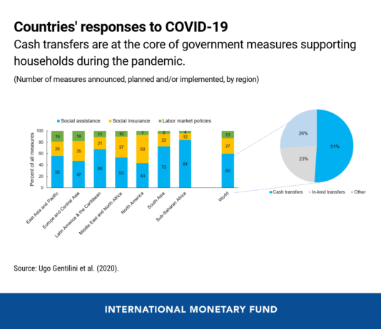 You’ve got money: Mobile payments help people during the pandemic