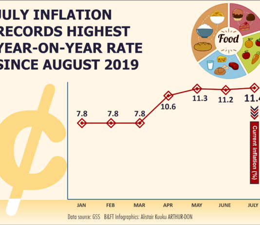 Prices returning to normal despite inflation hitting 12-month high