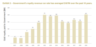 Clearing up misconceptions about valuation of Mineral Investment Income Fund (MIIF)’s Agyapa listing