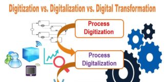 Effect of COVID -19 on the insurance industry distribution model