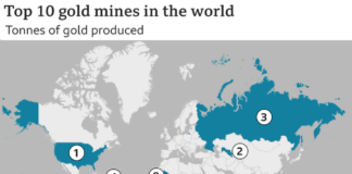 Feature: How much gold is there left to mine in the world?