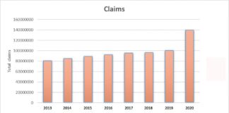 Claims management amid COVID-19
