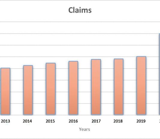 Claims management amid COVID-19