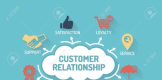 Building intimate relationship with the customer: the new order in business