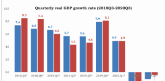 Pandemic drives economy into record-breaking recession