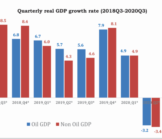 Pandemic drives economy into record-breaking recession