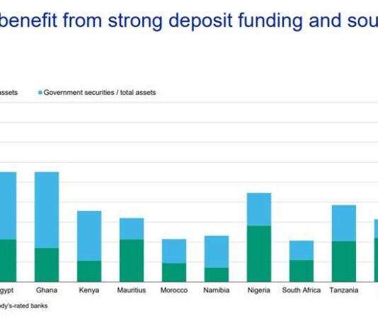 Moody’s: Negative 2021 outlook for African banks as difficult operating conditions will persist